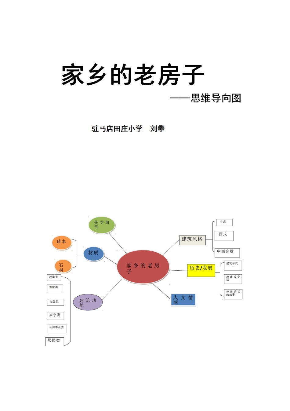 家乡的老房子_第1页