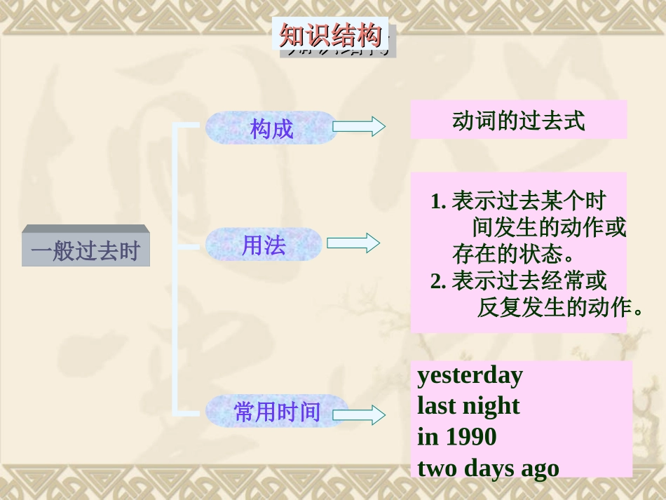 一般过去时课件(方案A)_第2页