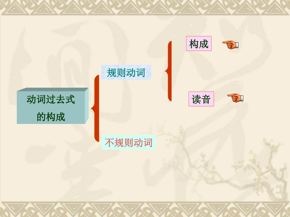 一般过去时课件(方案A)_第3页