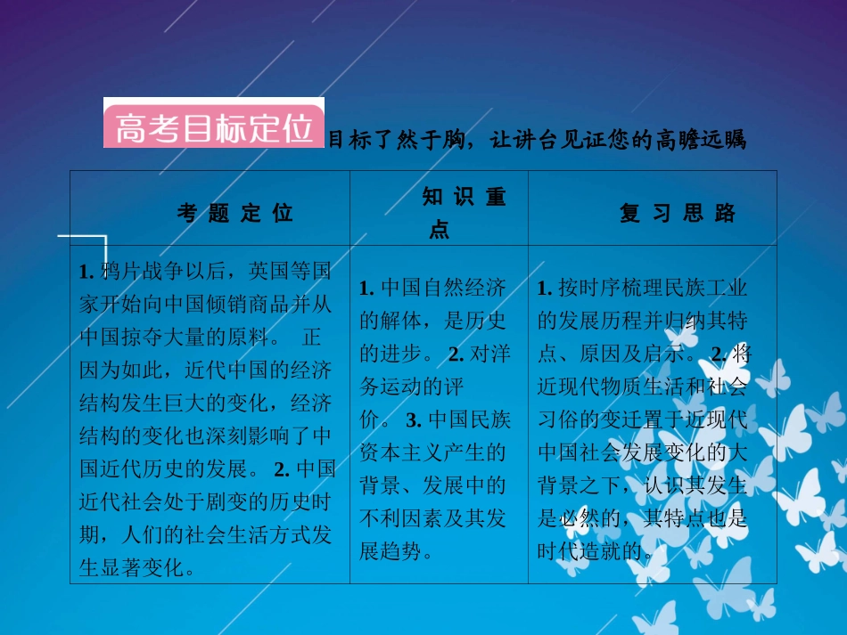 2012届高三历史二轮复习课件：专题2第9讲　近代中国经济结构的变动_第3页