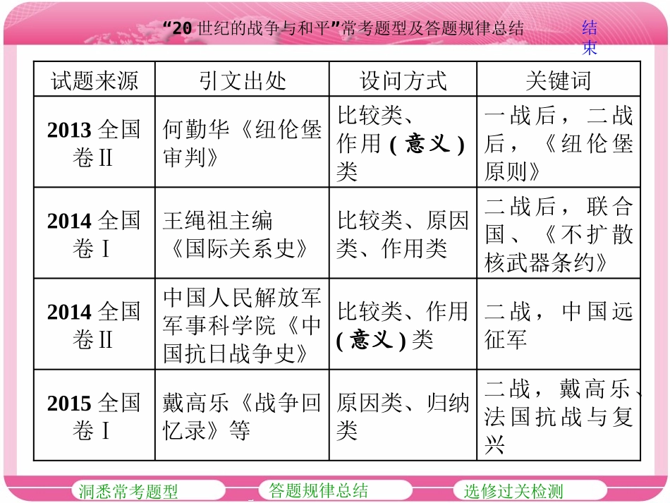 高考研究“20世纪的战争与和平”常考题型及答题规律总结(zxlscom)_第2页