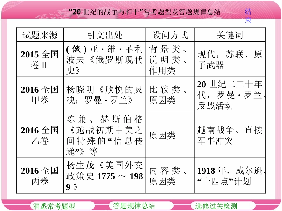 高考研究“20世纪的战争与和平”常考题型及答题规律总结(zxlscom)_第3页