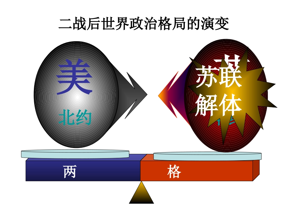 二战后世界政治格局_第1页