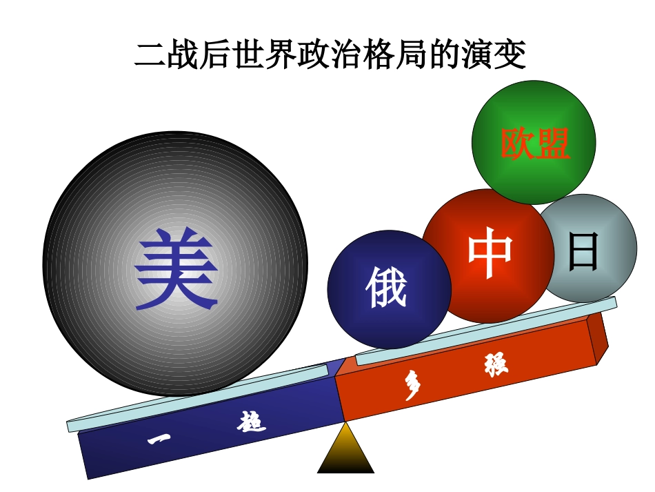 二战后世界政治格局_第2页