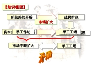 《工业革命的兴起》课件（吴长付）