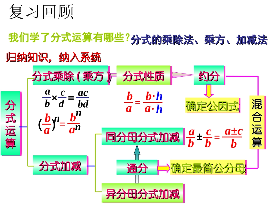 分式的混合运算(李德贵）_第2页