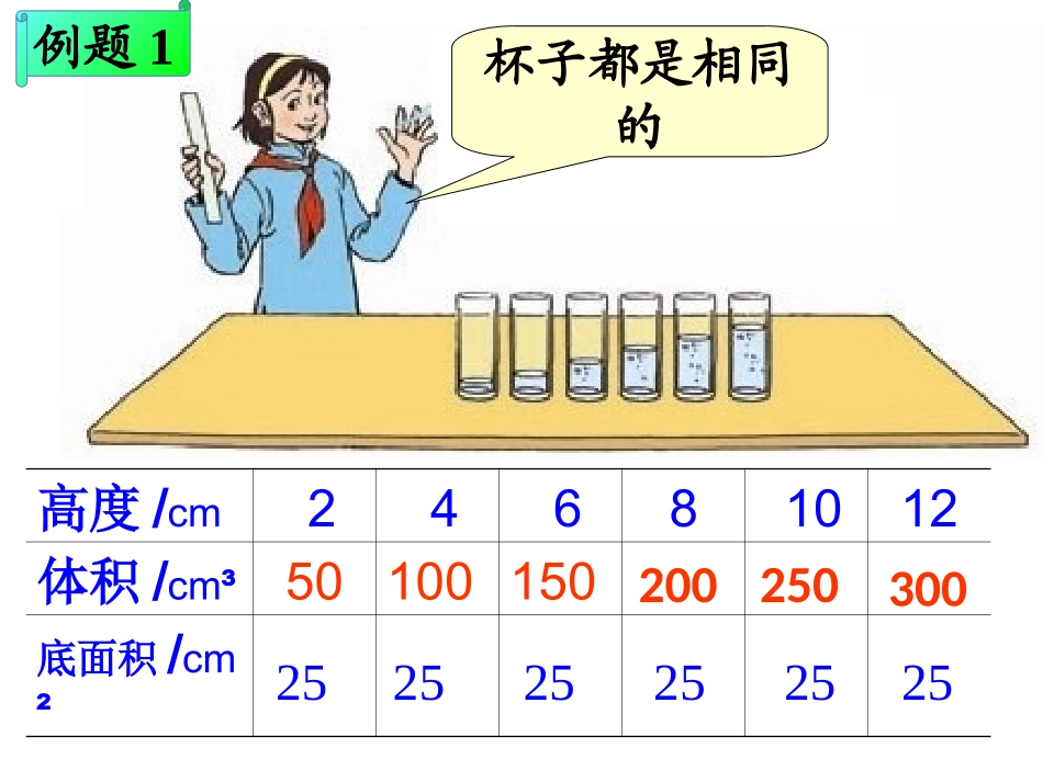 微课成正比例的量_第2页