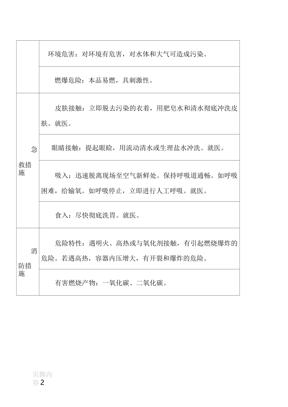 柴油危险性辨识_第2页