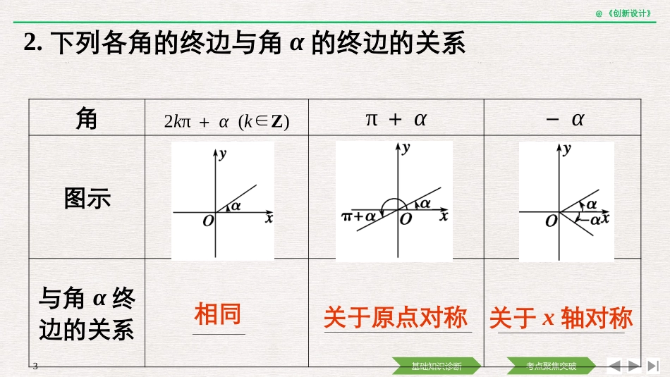 第2节同角三角函数的基本关系式与诱导公式_第3页