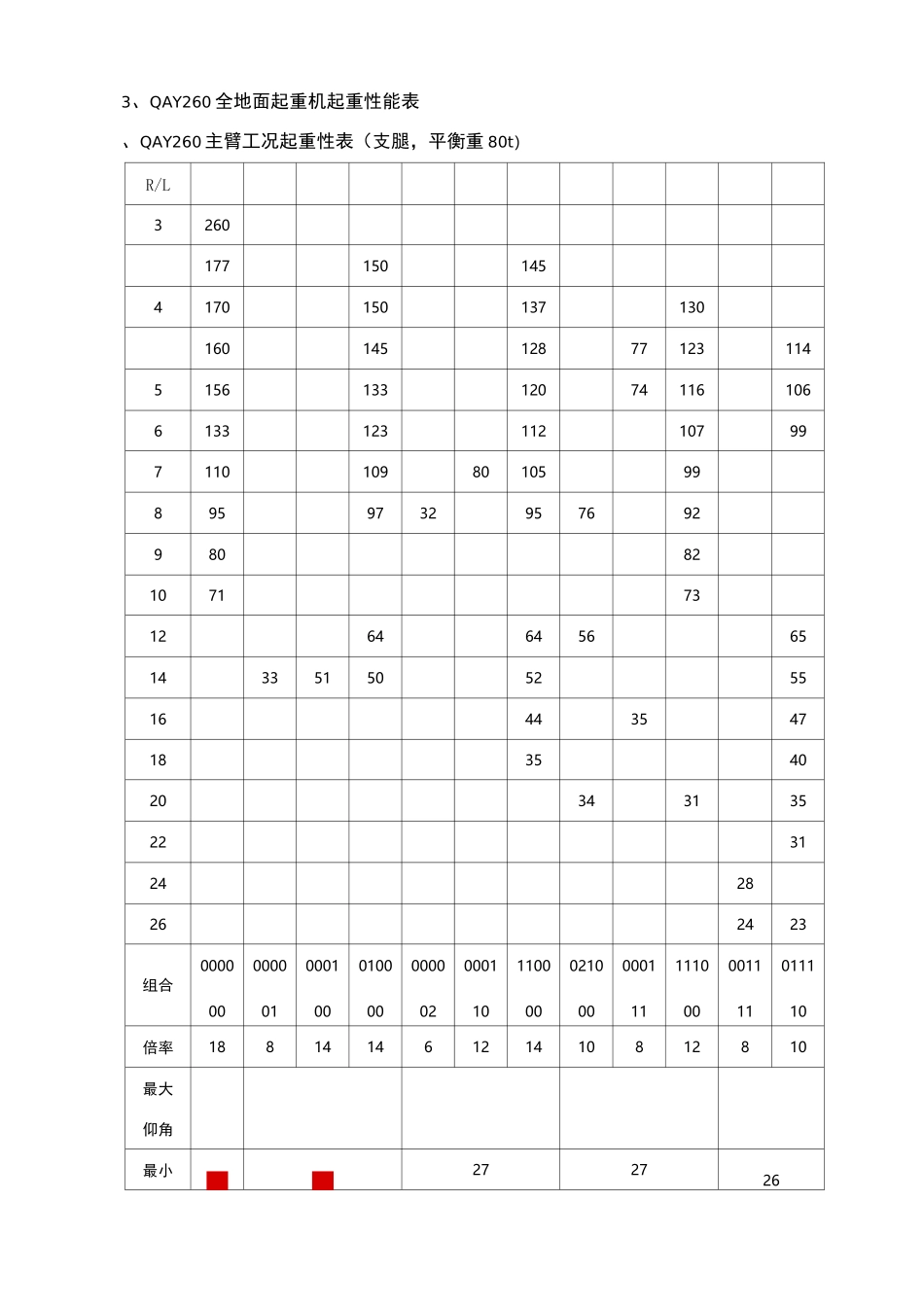 260吨吊车性能参数_第1页