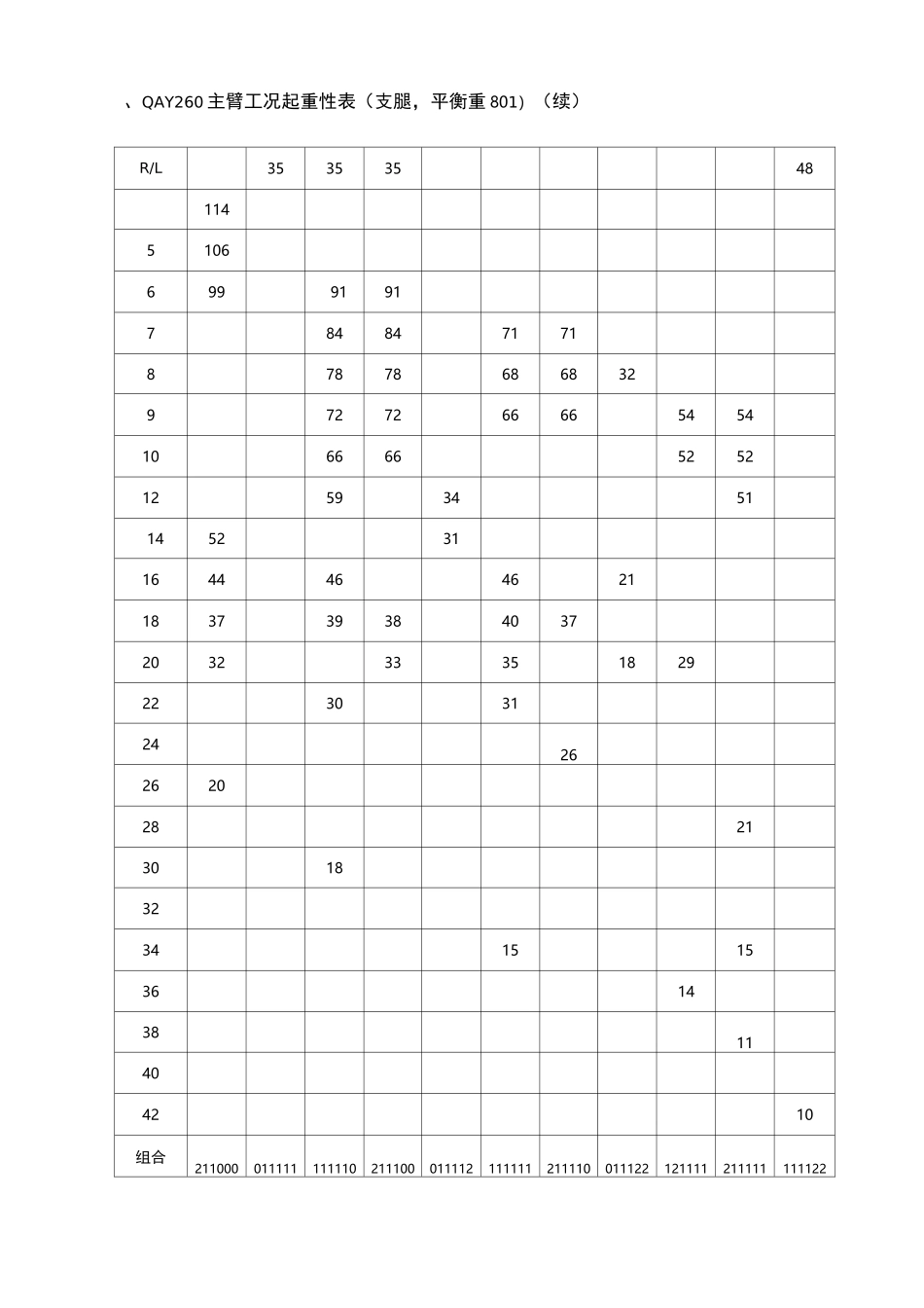260吨吊车性能参数_第3页