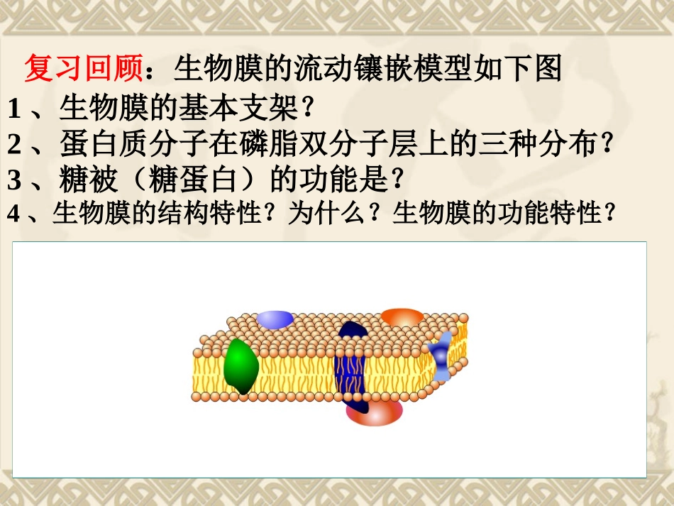 物质跨膜运输的方式课件（人教版必修）_第1页