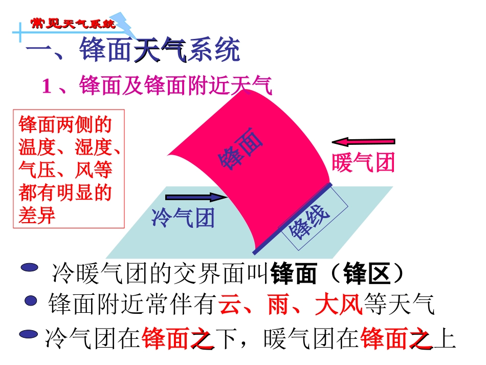 常见的天气系统 (2)_第3页