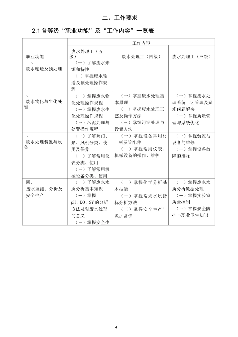 废水处理员职业标准_第3页