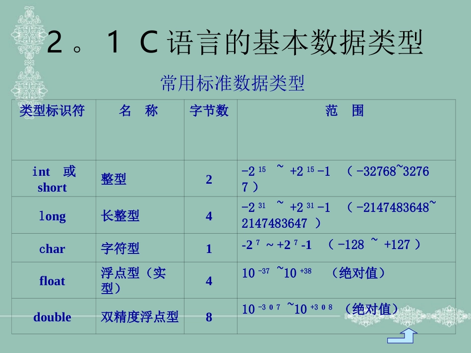 第2章基本数据类型与简单程序设计_第3页