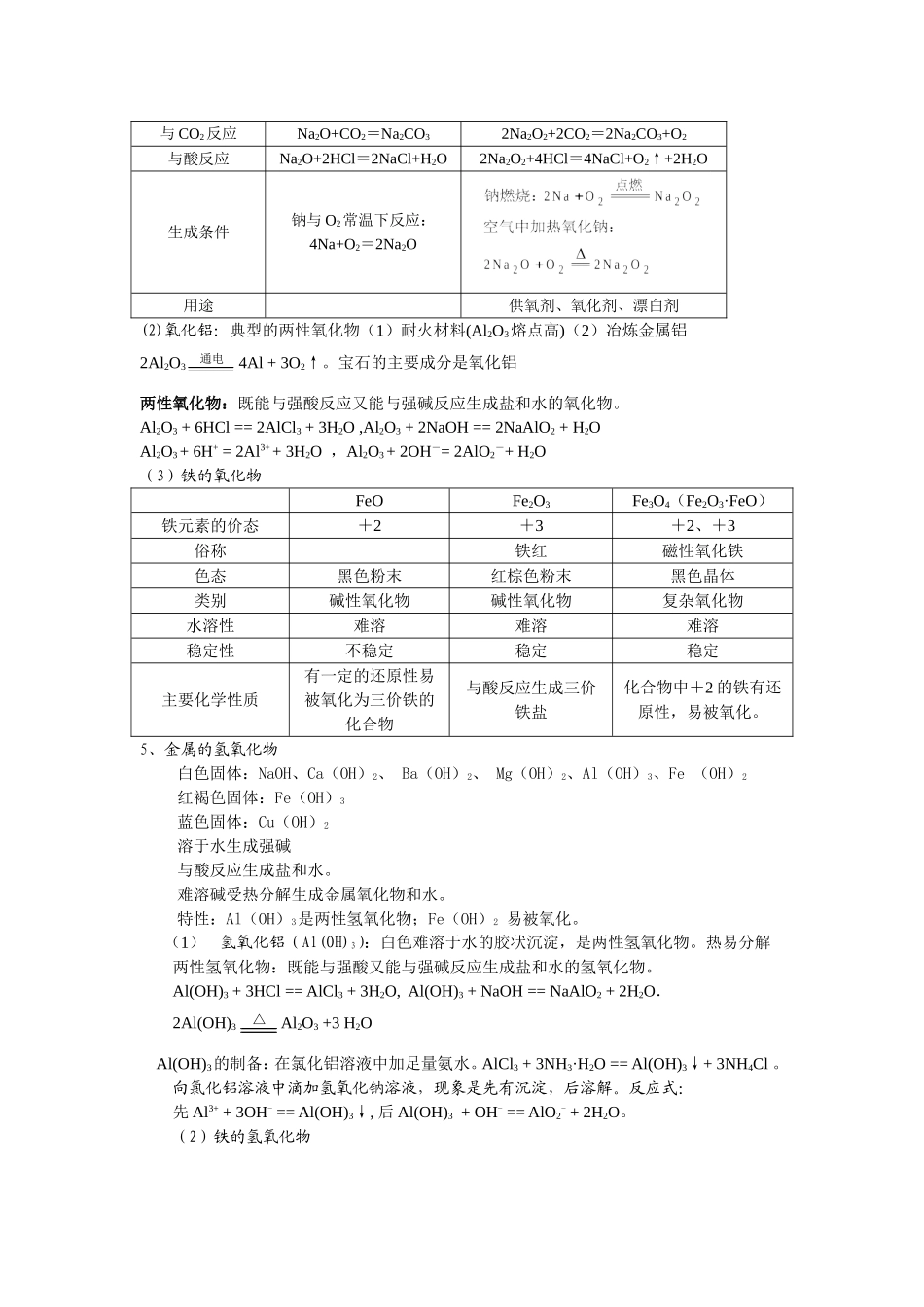 金属及其化合物知识点汇总 (2)_第2页