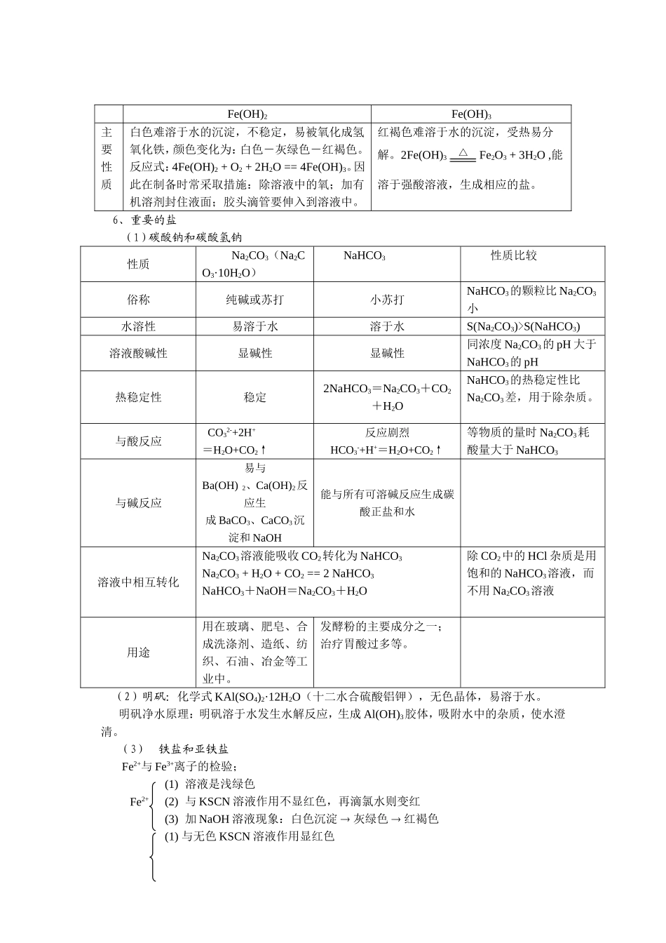 金属及其化合物知识点汇总 (2)_第3页