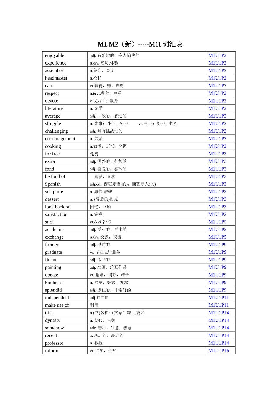 高中英语模块1-11单词总汇_第1页