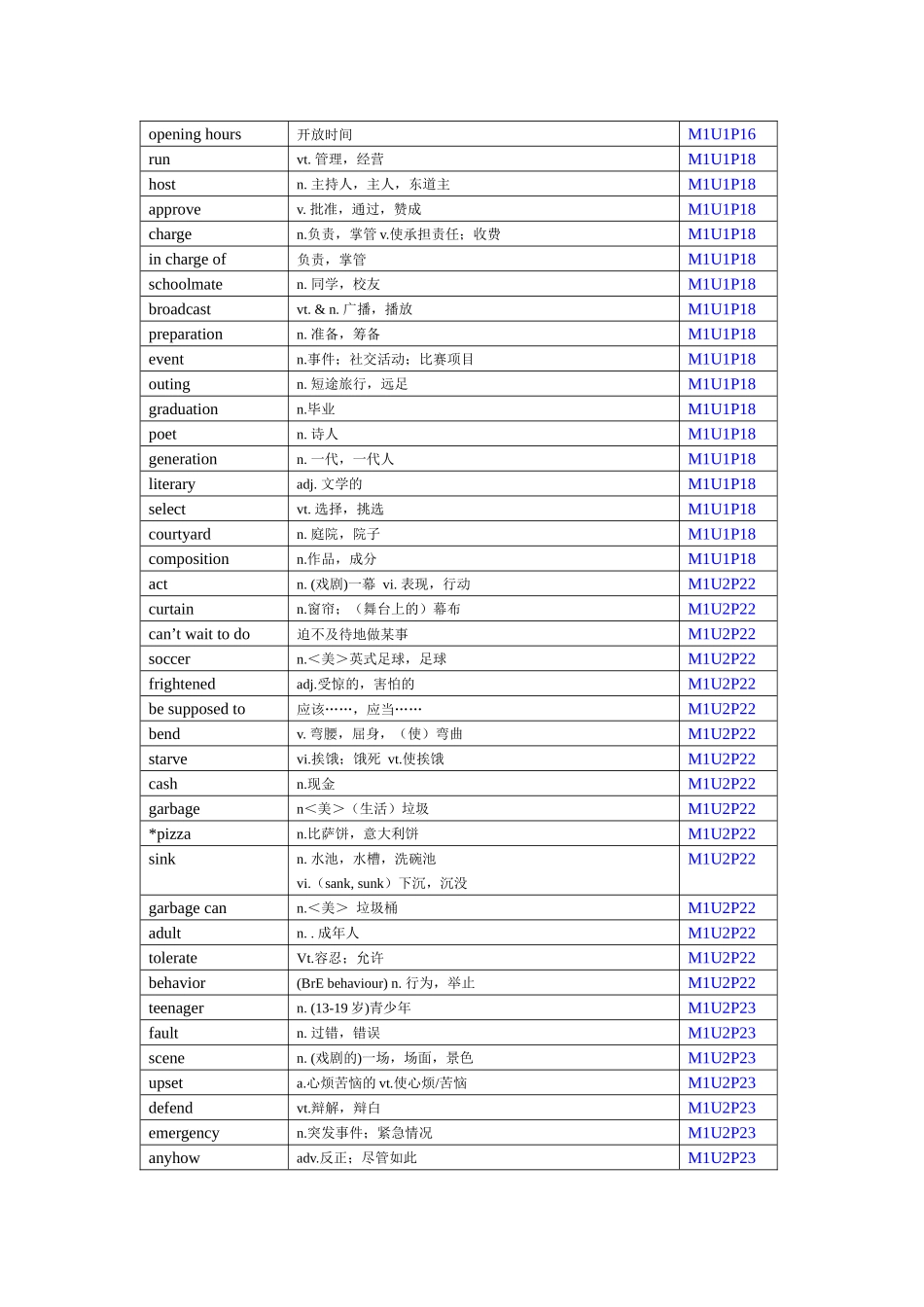 高中英语模块1-11单词总汇_第2页