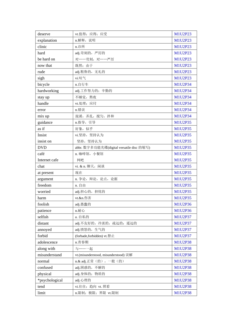 高中英语模块1-11单词总汇_第3页