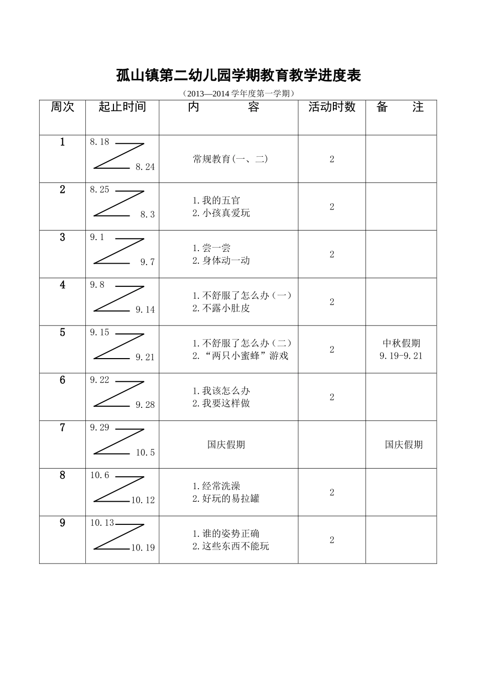 中（1）班健康教学进度_第1页