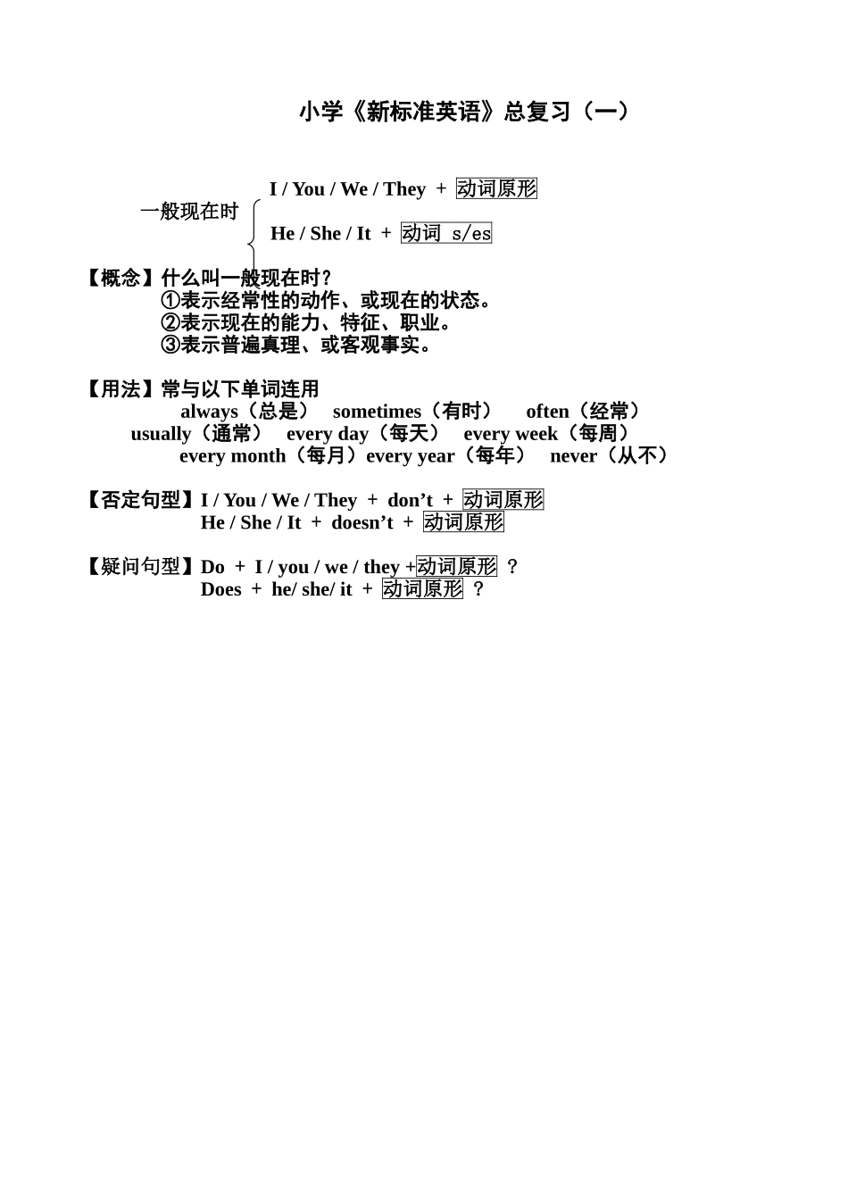 六年级英语语法知识总复习_第2页