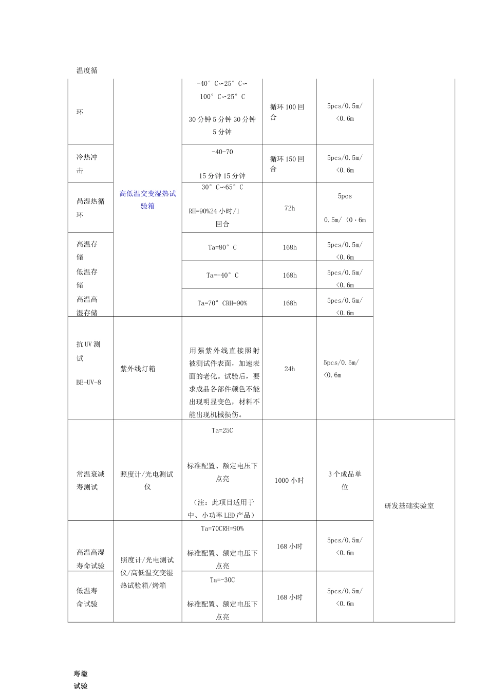 LED可靠性测试相关规范_第2页