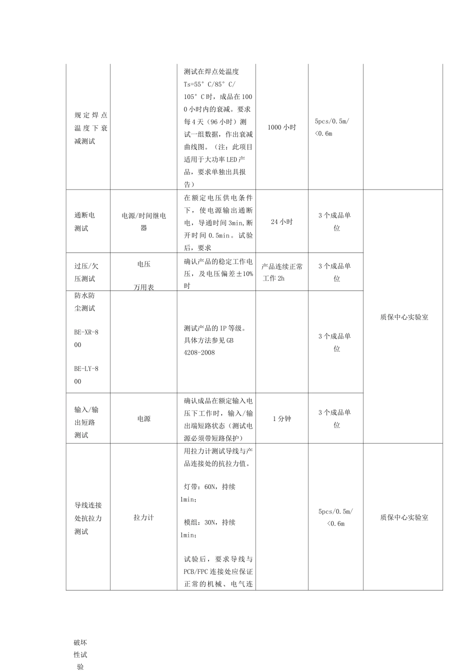 LED可靠性测试相关规范_第3页