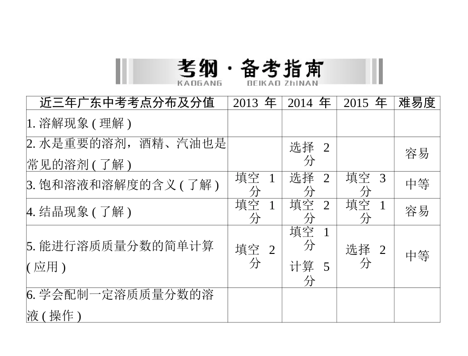 第一部分第一单元第讲溶液_第2页