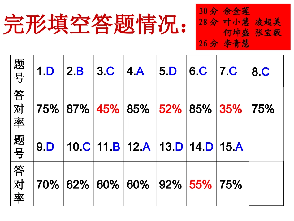 英语统测分析_第3页