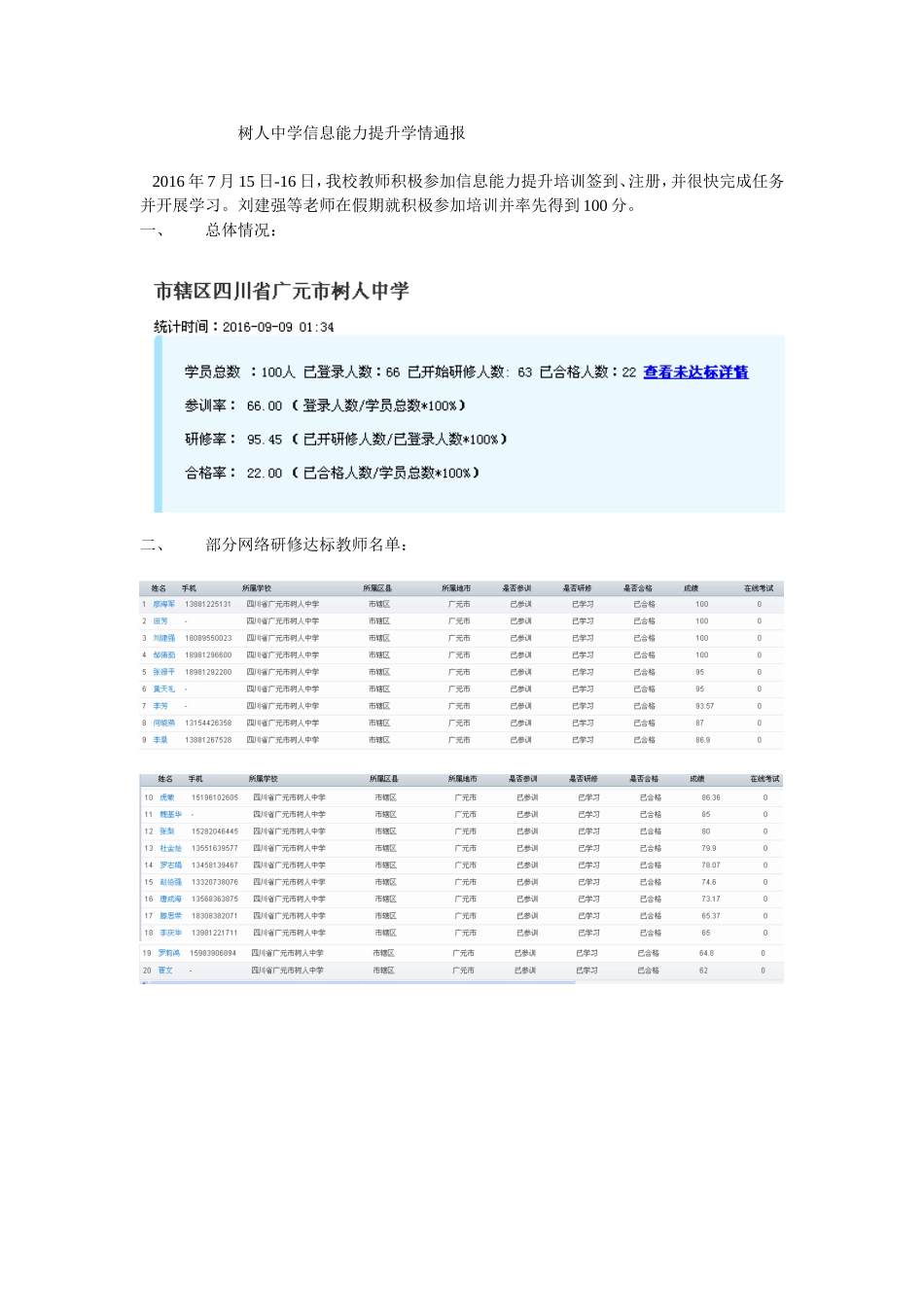 信息能力提升培训学情通报201699_第1页