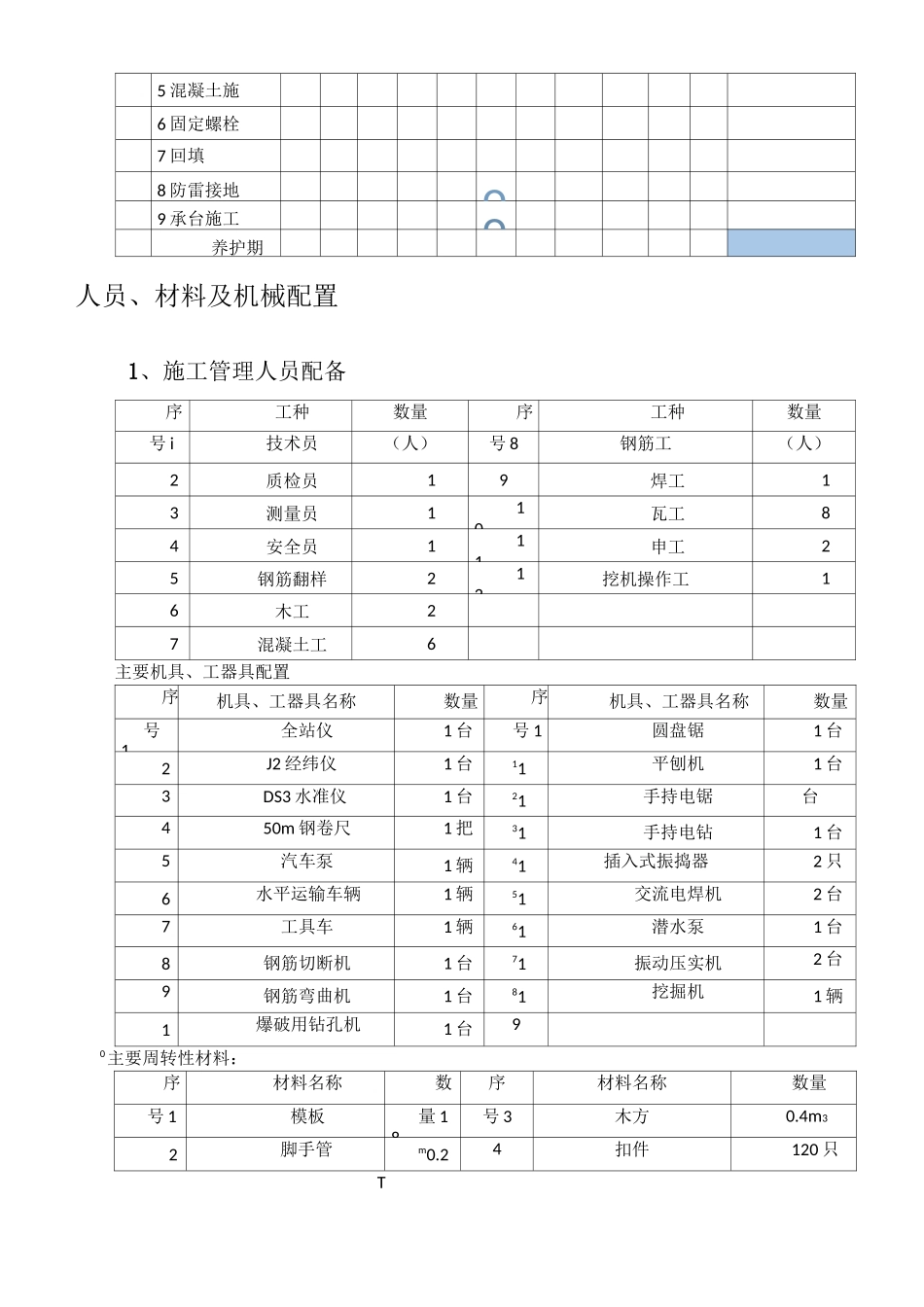 铁塔施工方案82798_第3页