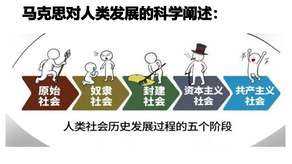 从原始社会到奴隶社会课件-【新教材】高中政治统编版（）必修一%共张PPT%_第1页