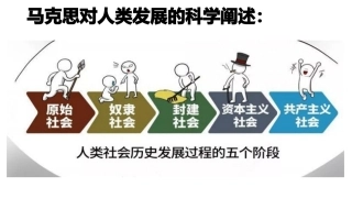 从原始社会到奴隶社会课件-【新教材】高中政治统编版（）必修一%共张PPT%