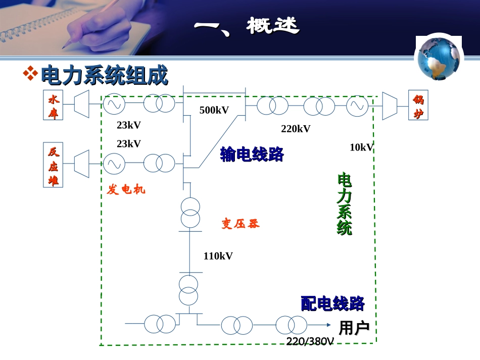 电力传输线路_第2页
