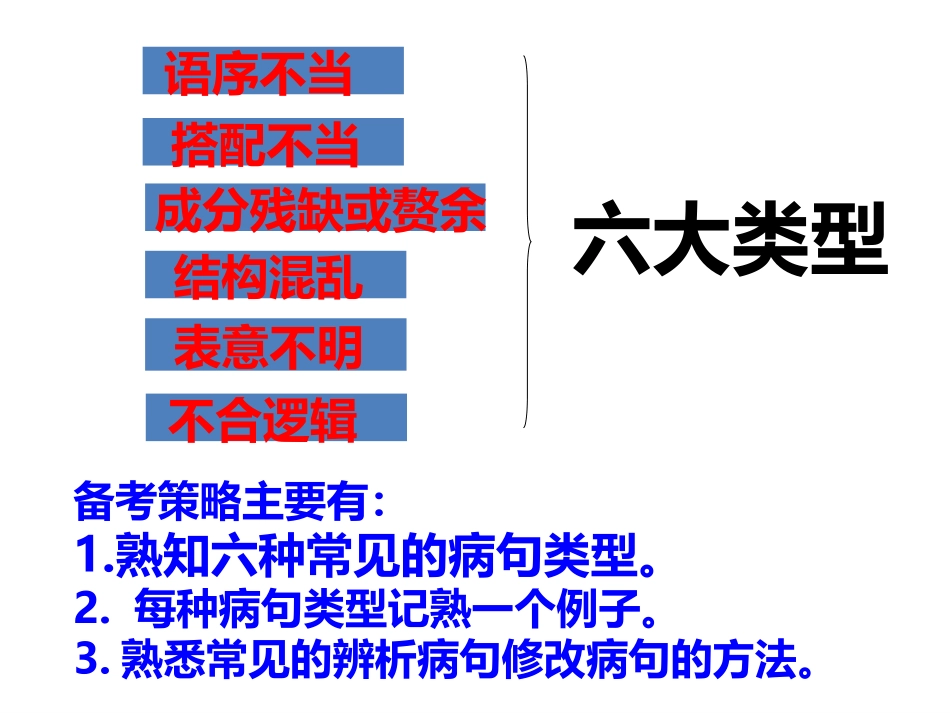 2019备考：辨析并修改病句_第2页