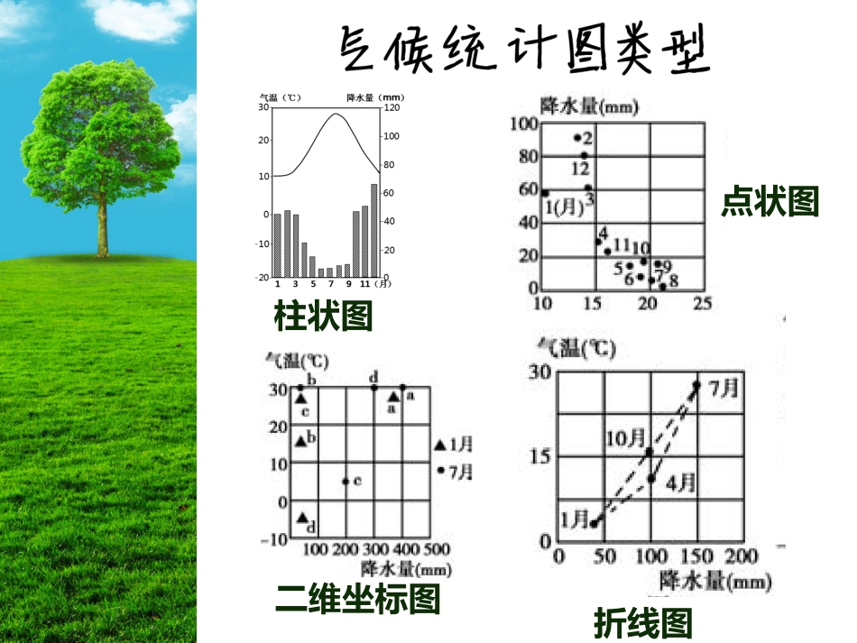 气候特征描述_第2页