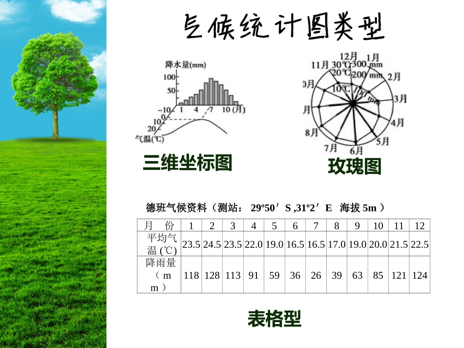 气候特征描述_第3页