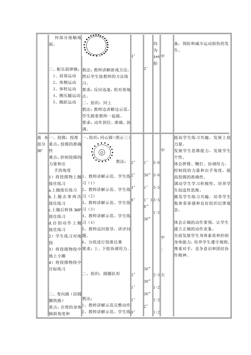 初中优秀体育课教案_第2页
