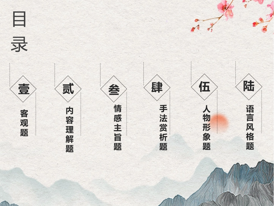 芦苇优质课件——《诗歌题型串讲》_第2页