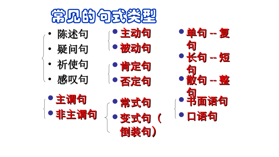 2021届变换句式_第3页