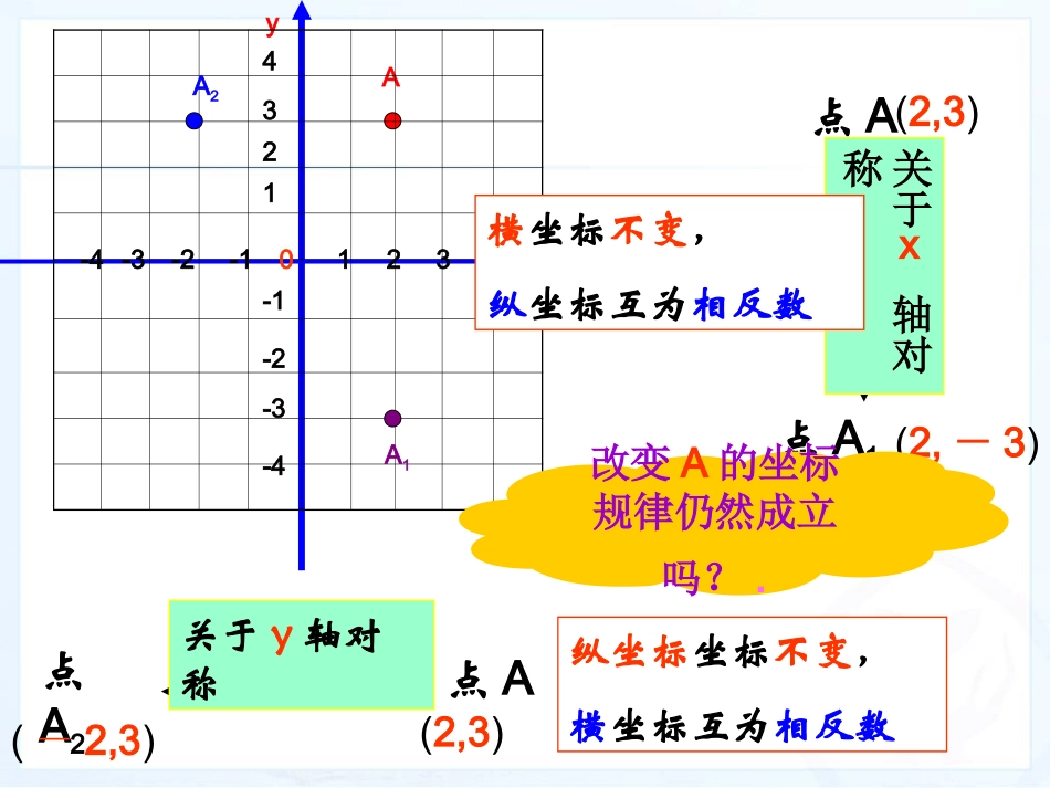 轴对称和平移的坐标表示课件_第3页