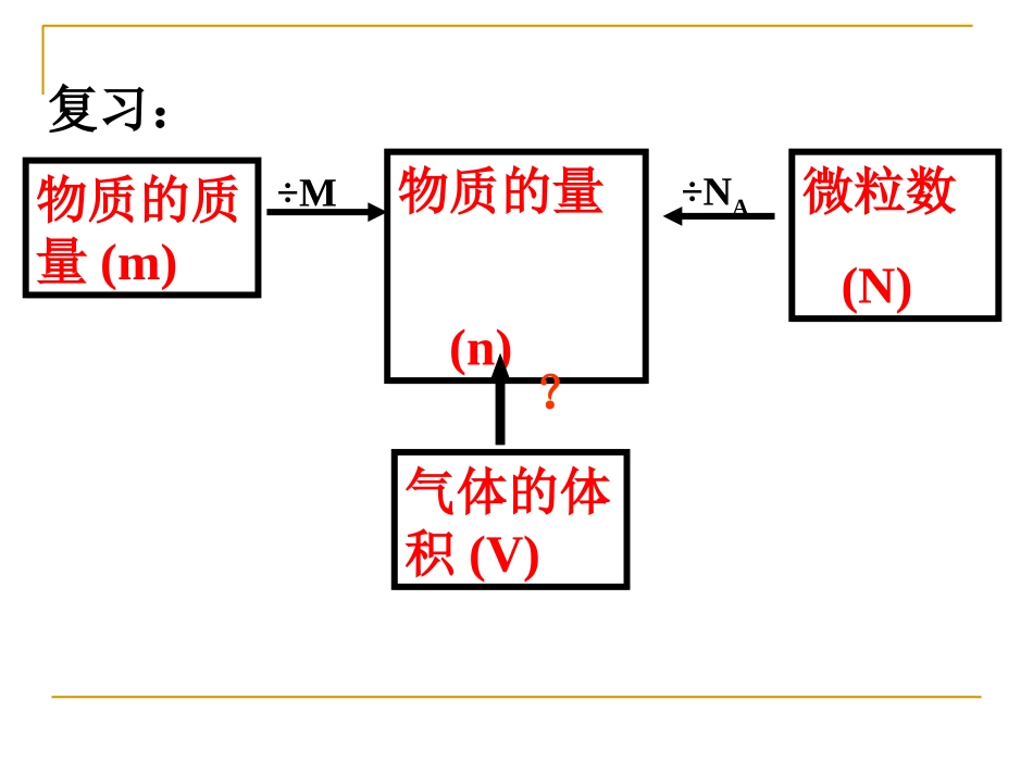 气体摩尔体积_第2页