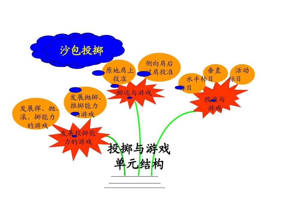 沙包投掷与游戏_第3页