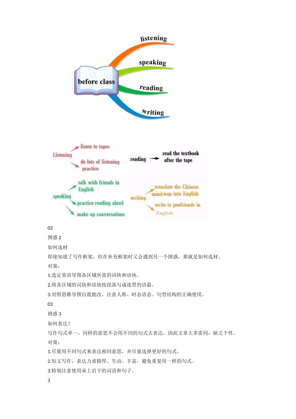 高考英语备考：用思维导图“画”出高分英语作文_第2页