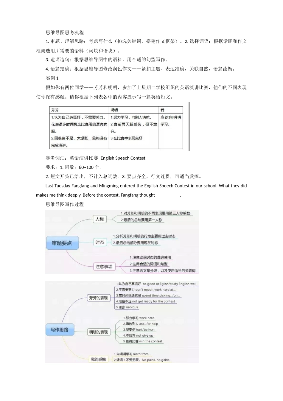 高考英语备考：用思维导图“画”出高分英语作文_第3页