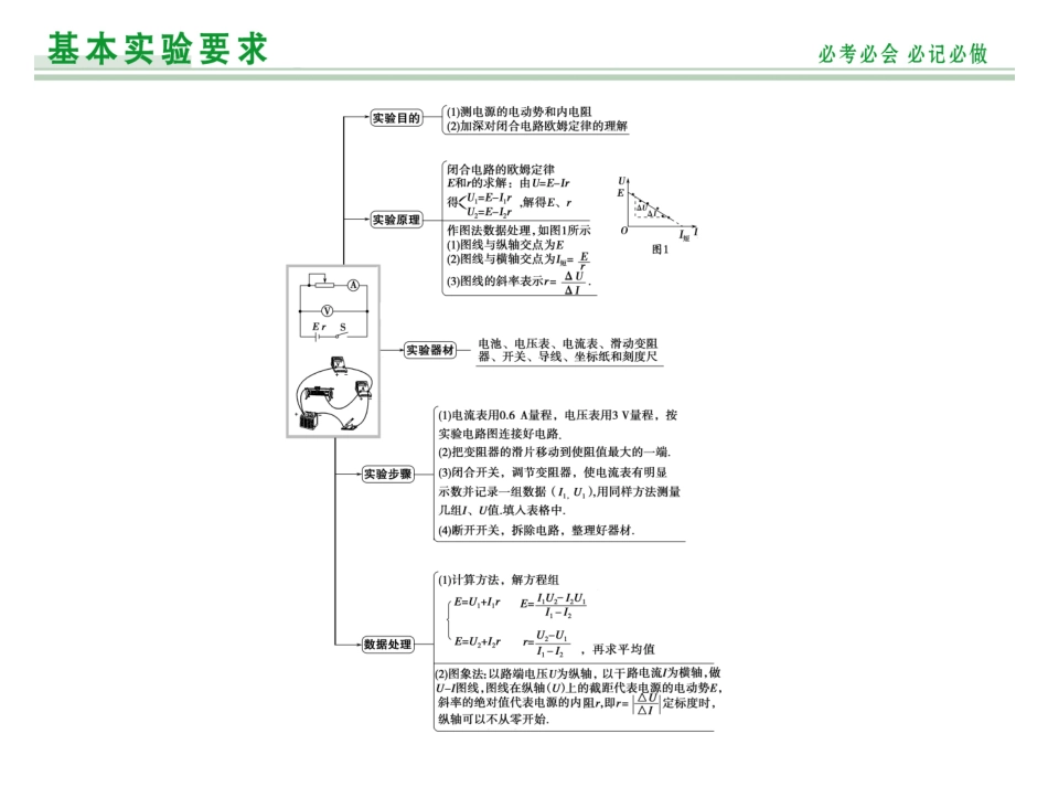 测电源电动势和内阻_第2页