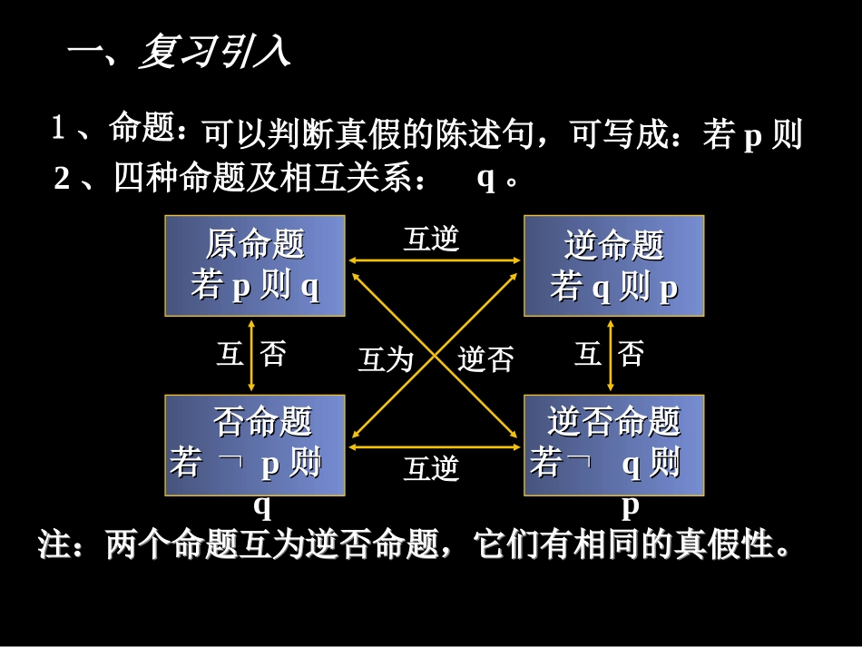 充分与必要条件课件_第2页