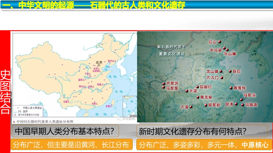 第1课中华文明的起源与早期国家课件(共31张PPT)_第2页