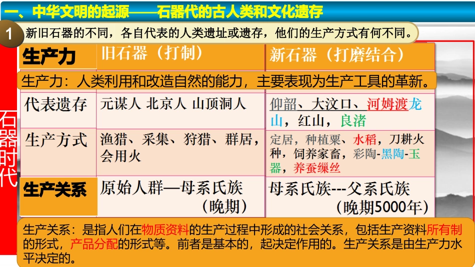 第1课中华文明的起源与早期国家课件(共31张PPT)_第3页